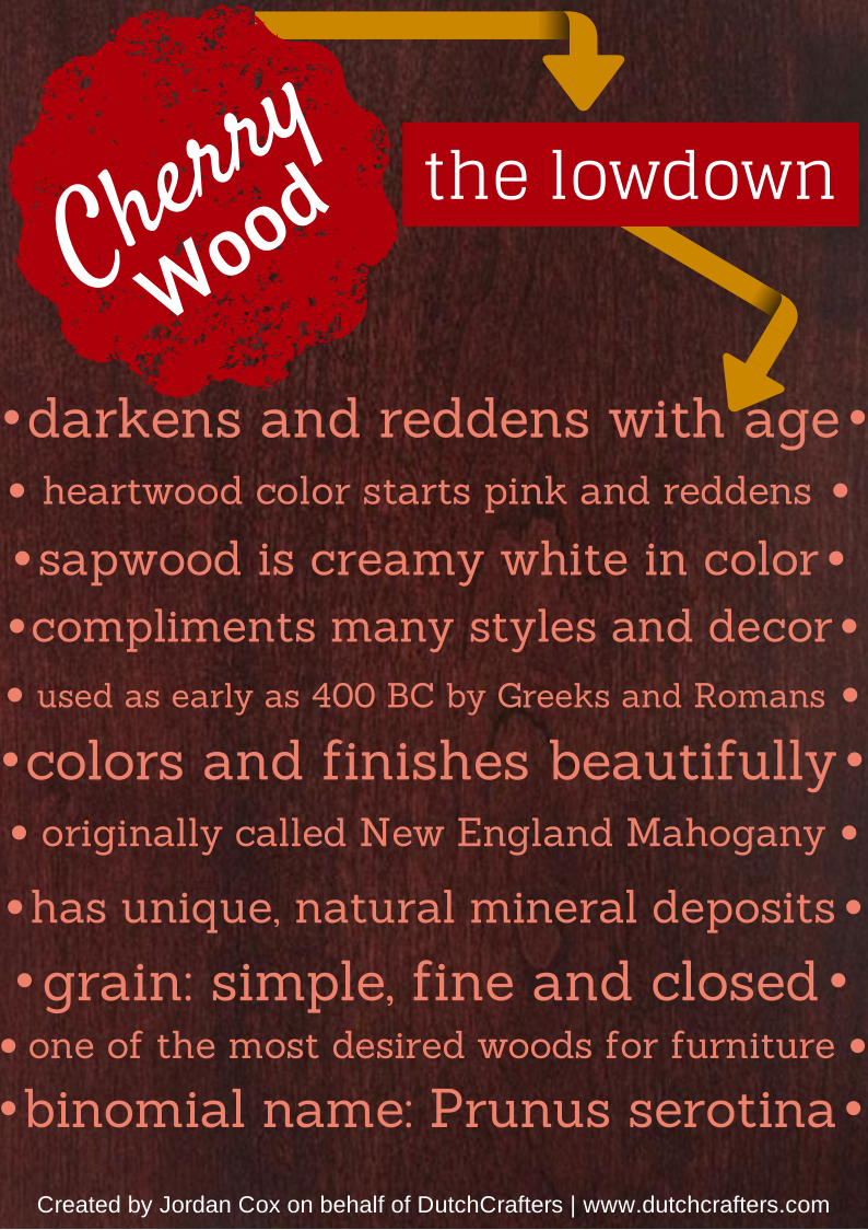 CHERRY WOOD INFOGRAPHIC