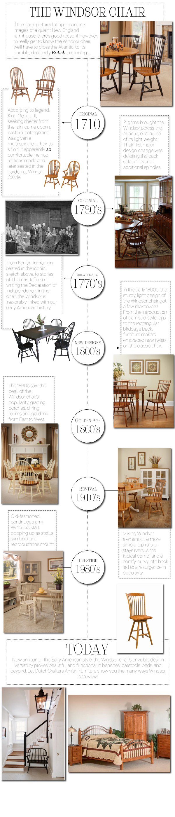 A Brief History of the Windsor Chair