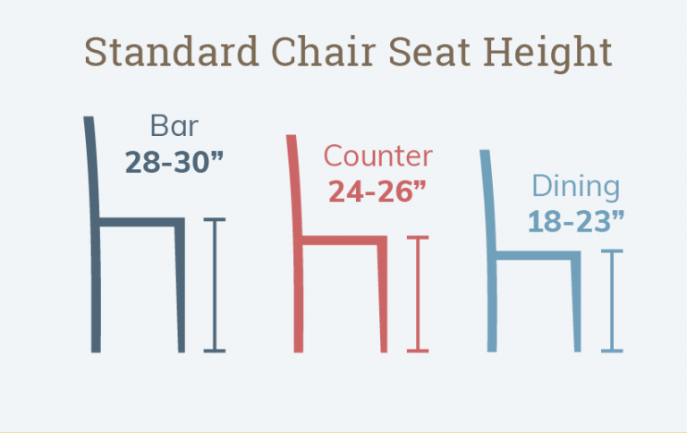 average dining room chair dimensions