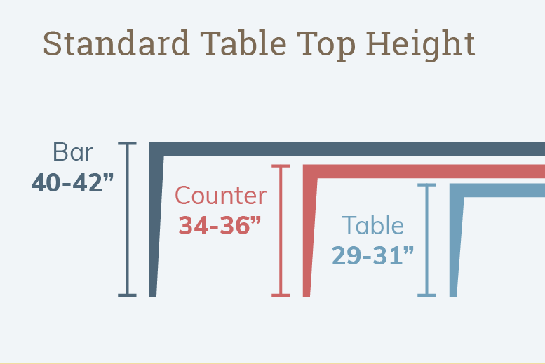 Dining Infographic Table Height