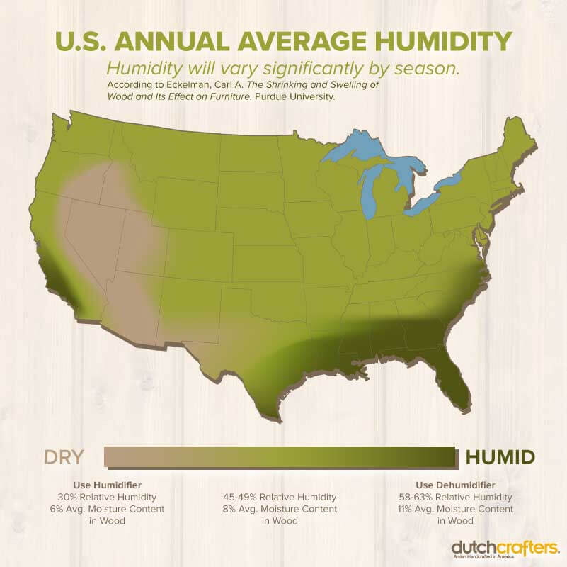 Managing Humidity throughout the United States Infographic