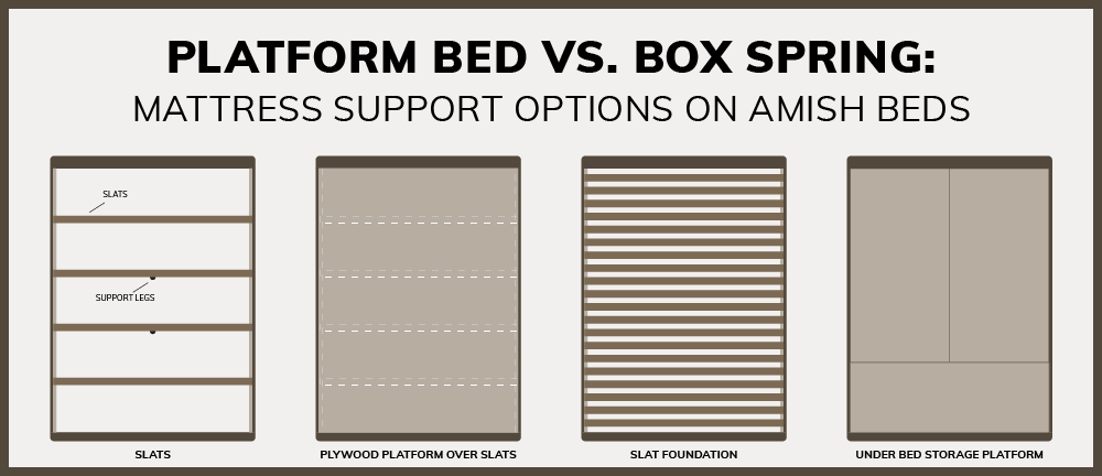 Platform Bed Vs Box Spring Mattress, Can You Put Two Mattresses On A Platform Bed