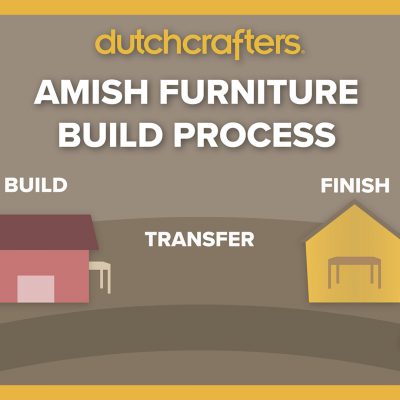 Video Title for DutchCrafters Amish Furniture Build Process