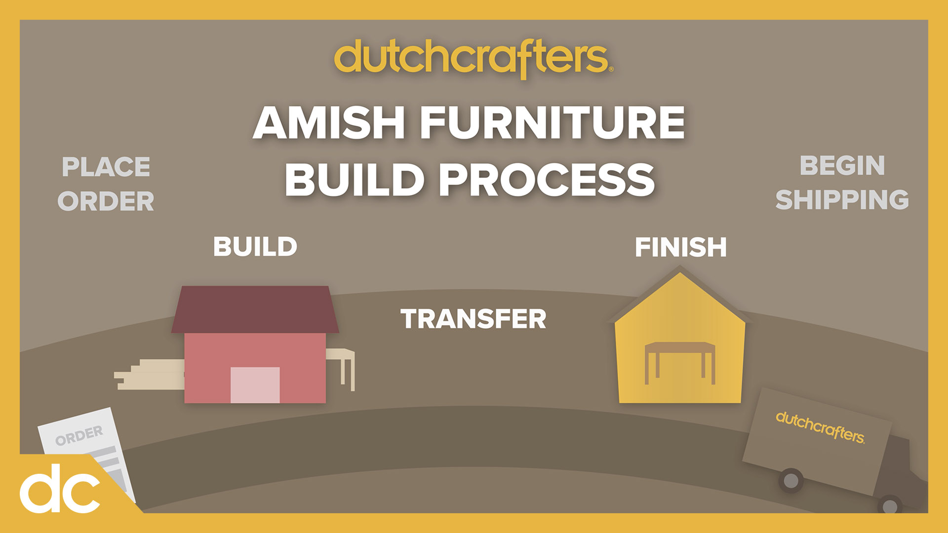 Video Title for DutchCrafters Amish Furniture Build Process